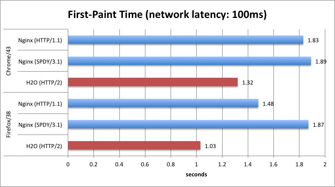 Download Wow Latency Fix Registry Hack Software